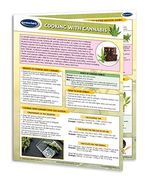 Cannabis and CBD Charts - 8 Chart Quick Reference Guide Bundle - Cannabinoid Educational Series by Permacharts - Phytorite